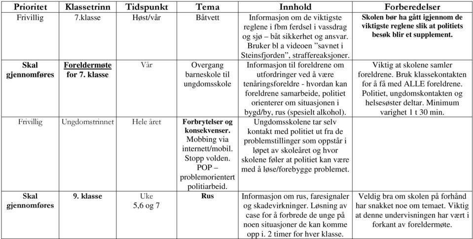 Mobbing via internett/mobil. Stopp volden. POP problemorientert politiarbeid. 9.