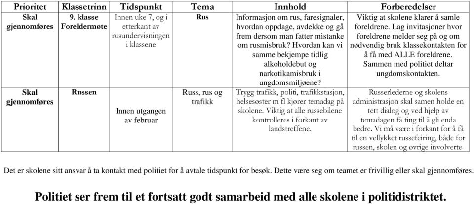 gå frem dersom man fatter mistanke om rusmisbruk? Hvordan kan vi samme bekjempe tidlig alkoholdebut og narkotikamisbruk i ungdomsmiljøene?