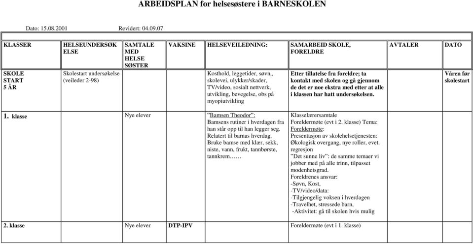 skolevei, ulykker/skader, TV/video, sosialt nettverk, utvikling, bevegelse, obs på myopiutvikling Etter tillatelse fra foreldre; ta kontakt med skolen og gå gjennom de det er noe ekstra med etter at