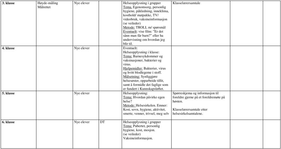 eller ha undervisning om hvordan jeg blir til. 4. klasse Nye elever Eventuelt: Helseopplysning i klasse: Tema: Barnesykdommer og vaksinasjoner, bakterier og virus.