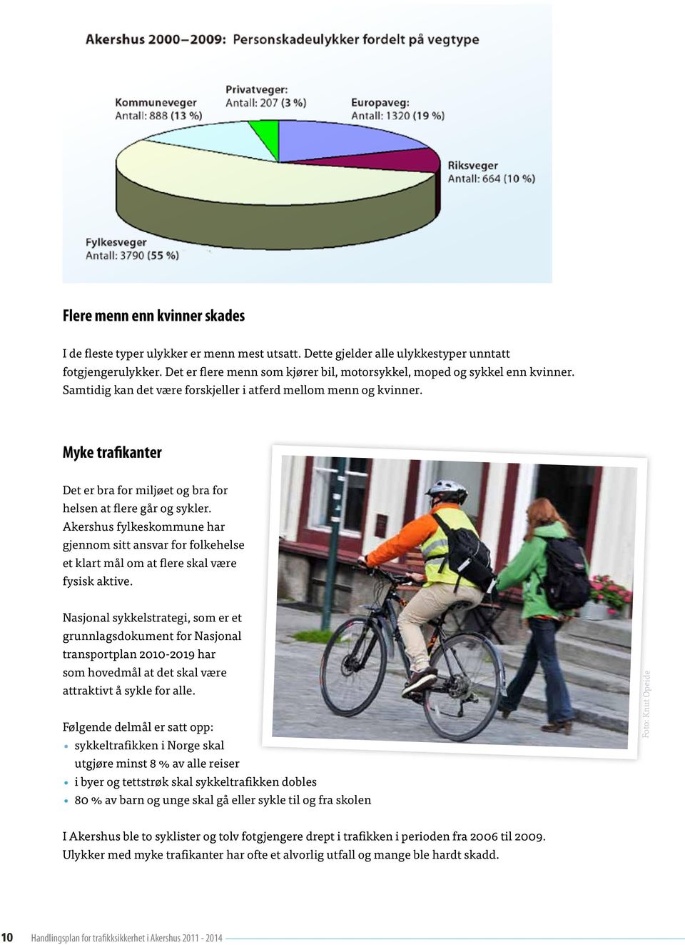 Myke trafikanter Det er bra for miljøet og bra for helsen at flere går og sykler. Akershus fylkeskommune har gjennom sitt ansvar for folkehelse et klart mål om at flere skal være fysisk aktive.