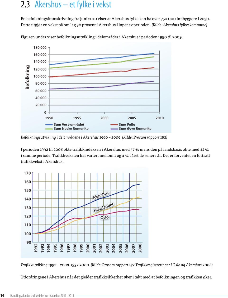 Befolkningsutvikling i delområdene i Akershus 1990 2009 (Kilde: Prosam rapport 182) I perioden 1992 til 2008 økte trafikkindeksen i Akershus med 57 % mens den på landsbasis økte med 42 % i samme