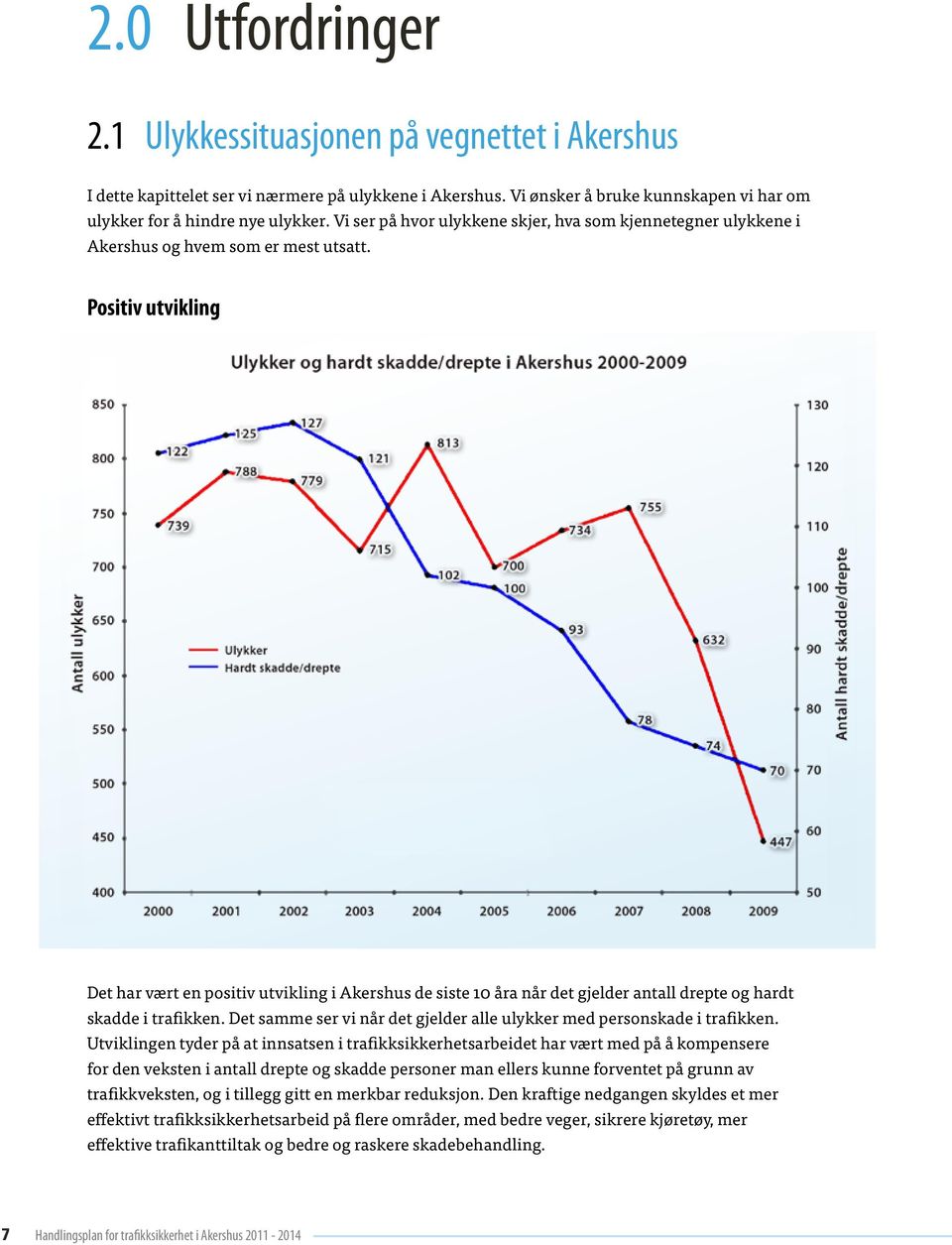 Positiv utvikling Det har vært en positiv utvikling i Akershus de siste 10 åra når det gjelder antall drepte og hardt skadde i trafikken.