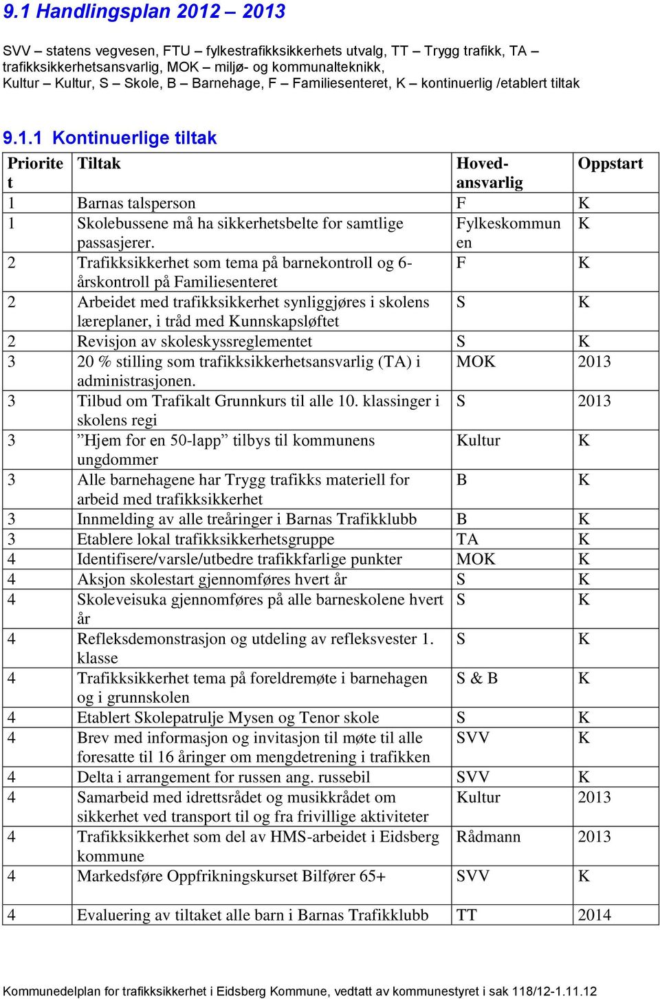 1 Kontinuerlige tiltak Priorite Tiltak Hovedansvarlig Oppstart t 1 Barnas talsperson F K 1 Skolebussene må ha sikkerhetsbelte for samtlige Fylkeskommun K passasjerer.