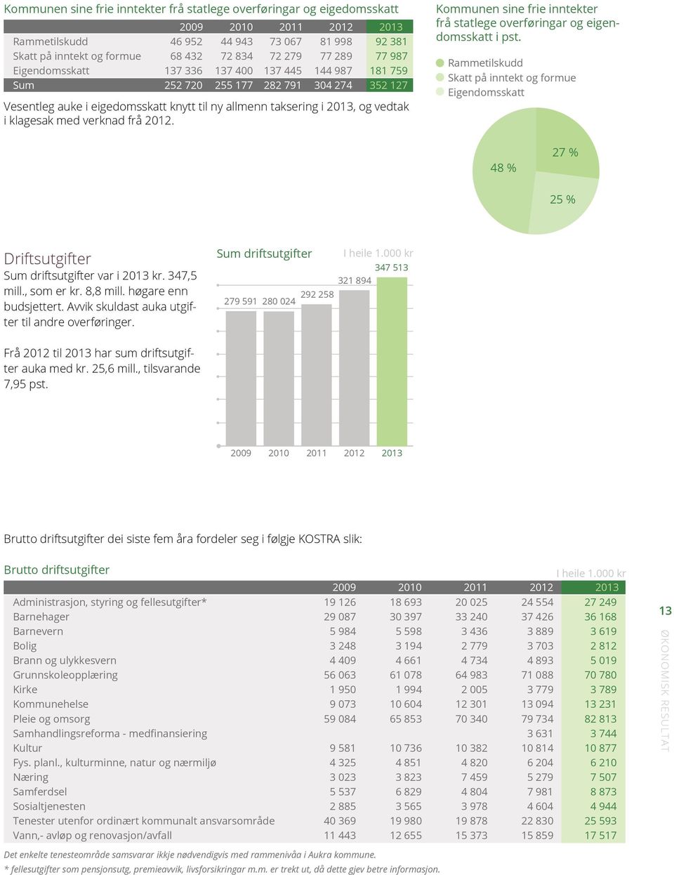 klagesak med verknad frå 2012. Kommunen sine frie inntekter frå statlege overføringar og eigendomsskatt i pst.