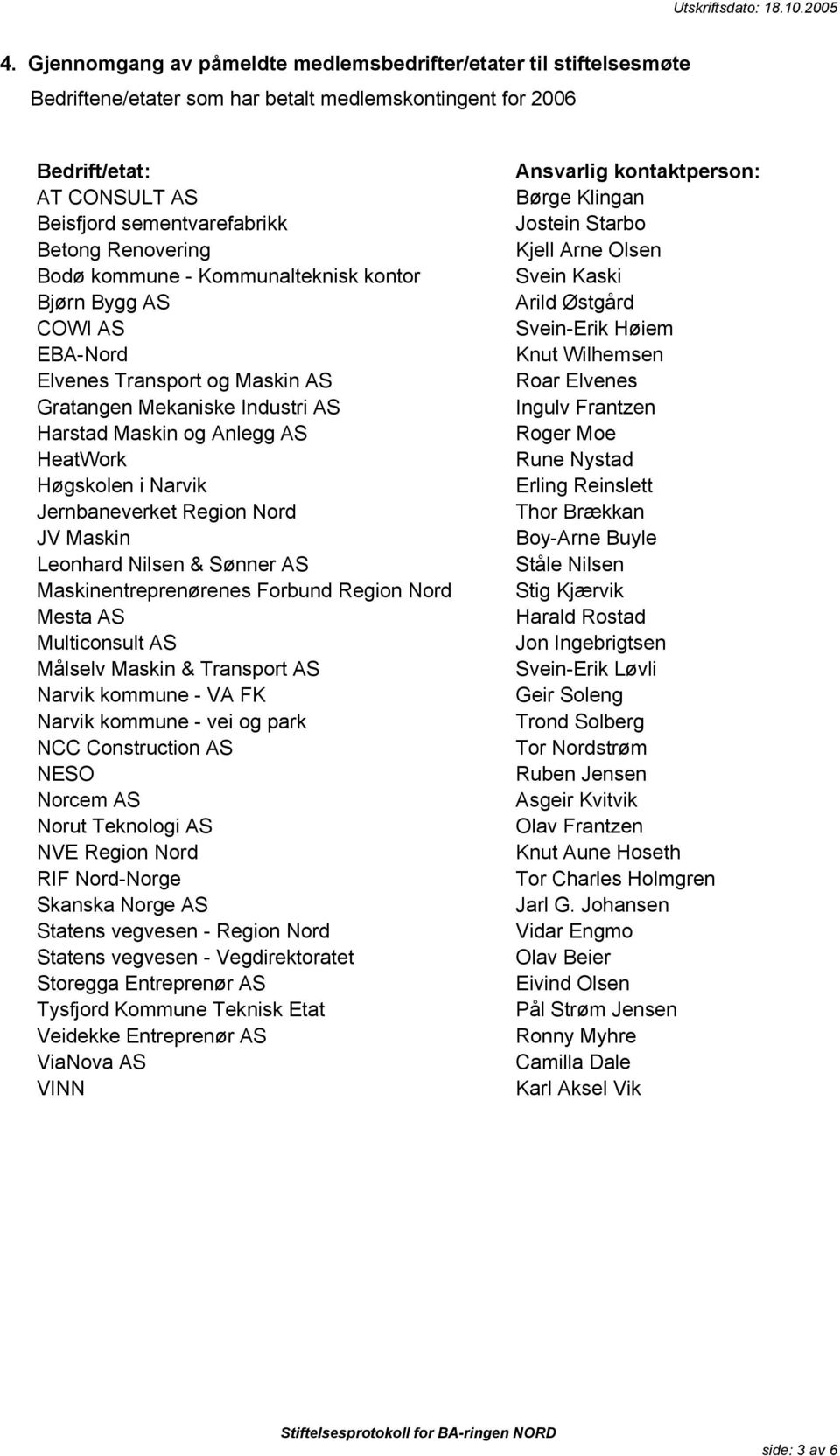 Jernbaneverket Region Nord JV Maskin Leonhard Nilsen & Sønner AS Maskinentreprenørenes Forbund Region Nord Mesta AS Multiconsult AS Målselv Maskin & Transport AS Narvik kommune - VA FK Narvik kommune