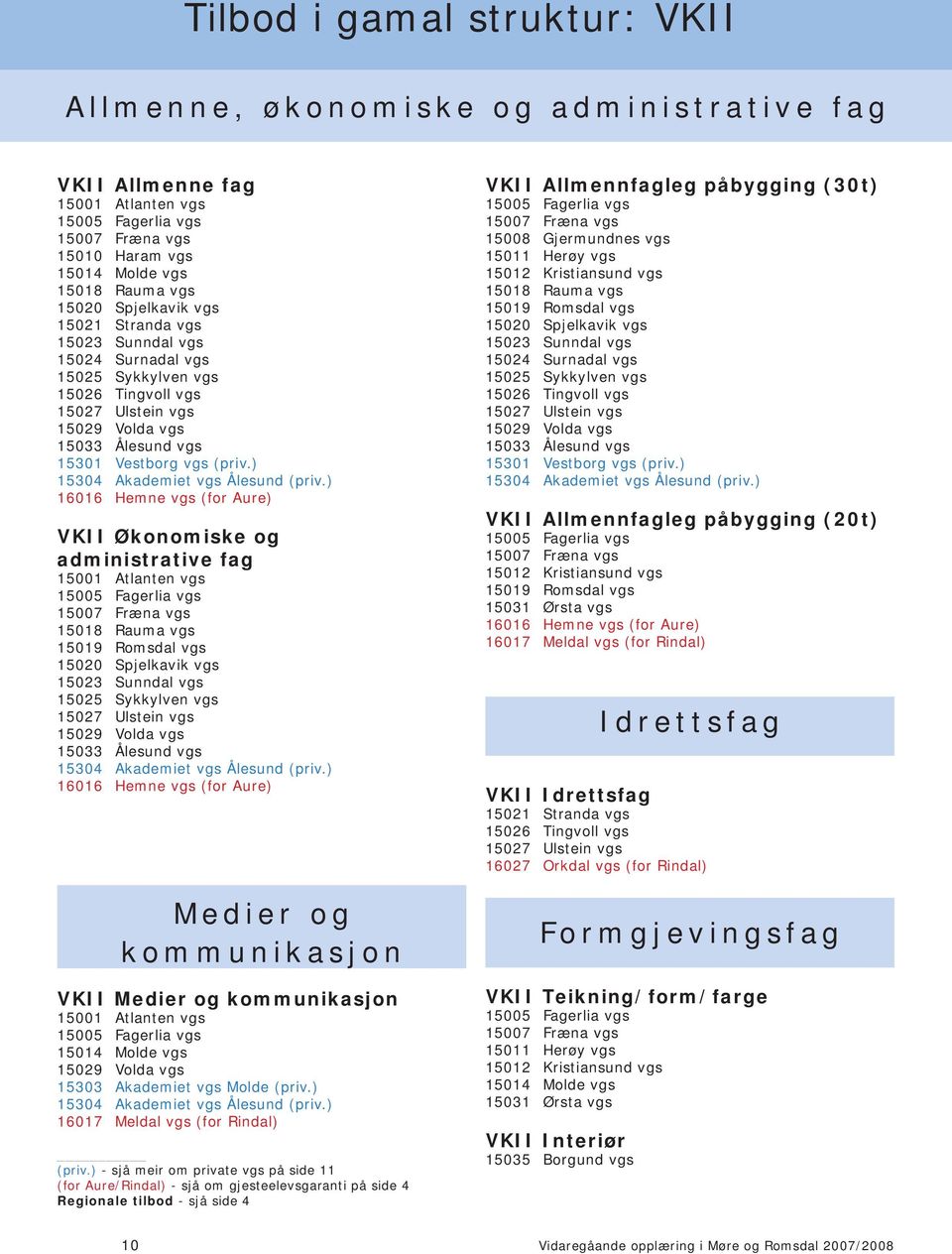 ) - sjå meir om private vgs på side 11 (for Aure/Rindal) - sjå om gjesteelevsgaranti på side 4 Regionale tilbod - sjå side 4 VKII Allmennfagleg