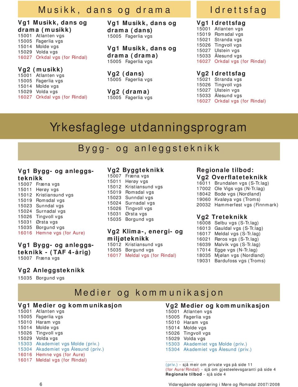 miljøteknikk Regionale tilbod: Vg2 Overflateteknikk 16011 Brundalen vgs (S-Tr.lag) 17002 Ole Vigs vgs (N-Tr.