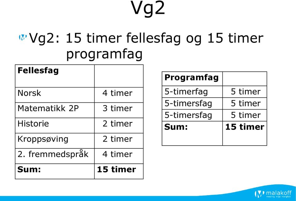 Historie 3 timer 2 timer 5-timersfag 5-timersfag Sum: 5 timer 5