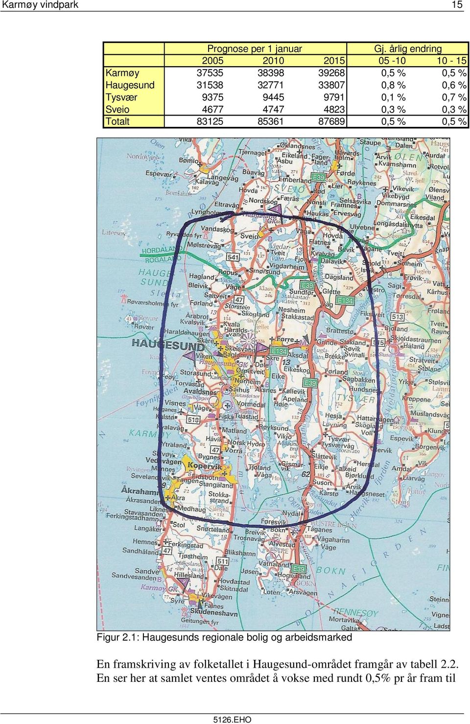 Tysvær 9375 9445 9791 0,1 % 0,7 % Sveio 4677 4747 4823 0,3 % 0,3 % Totalt 83125 85361 87689 0,5 % 0,5 % Figur 2.