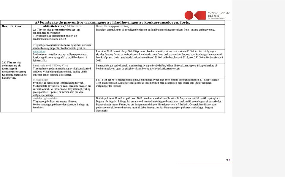 Innholdet og strukturen på nettsidene ble justert ut fra tilbakemeldingen som kom frem i testene og intervjuene. 2.