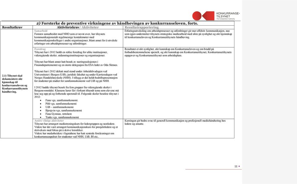 kommunikasjonskolleger i andre organisasjoner, blant annet for å utveksle erfaringer om arbeidsprosesser og utfordringer.