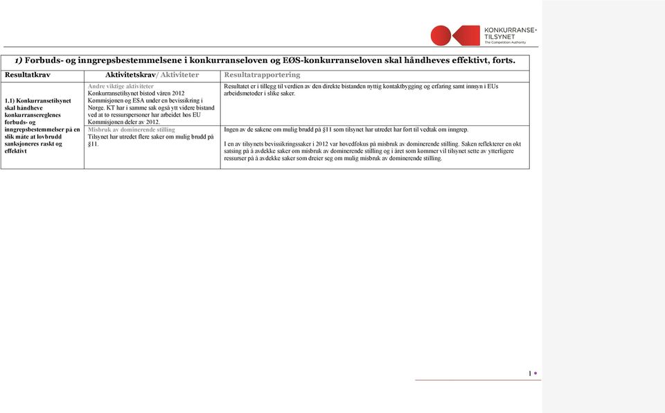 bistod våren 2012 Kommisjonen og ESA under en bevissikring i Norge. KT har i samme sak også ytt videre bistand ved at to ressurspersoner har arbeidet hos EU Kommisjonen deler av 2012.