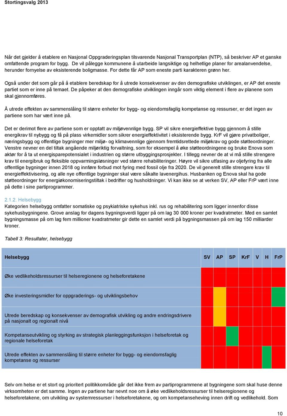 Også under det som går på å etablere beredskap for å utrede konsekvenser av den demografiske utviklingen, er AP det eneste partiet som er inne på temaet.