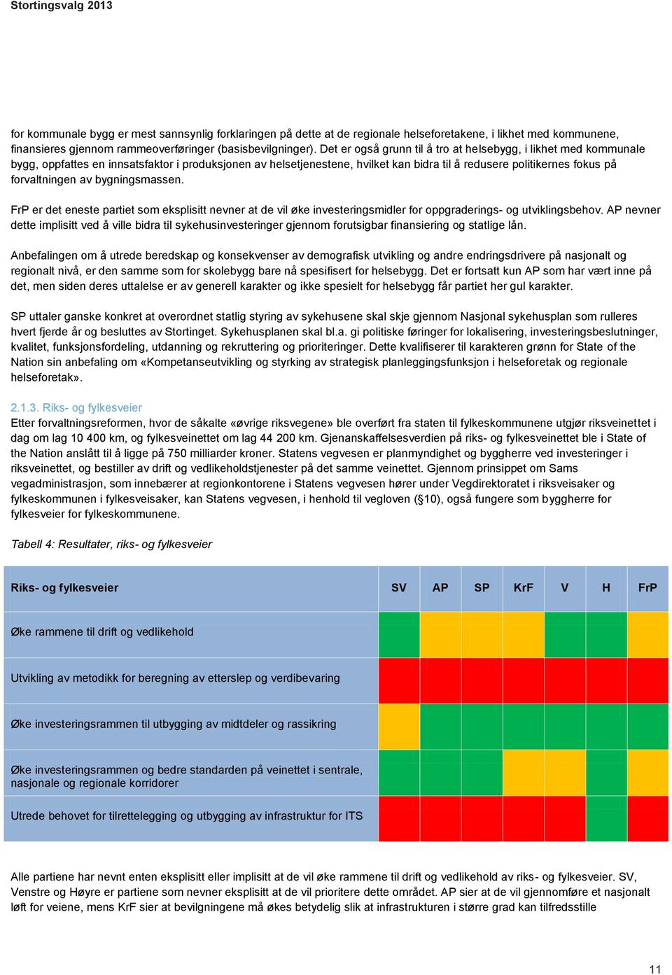 forvaltningen av bygningsmassen. FrP er det eneste partiet som eksplisitt nevner at de vil øke investeringsmidler for oppgraderings- og utviklingsbehov.