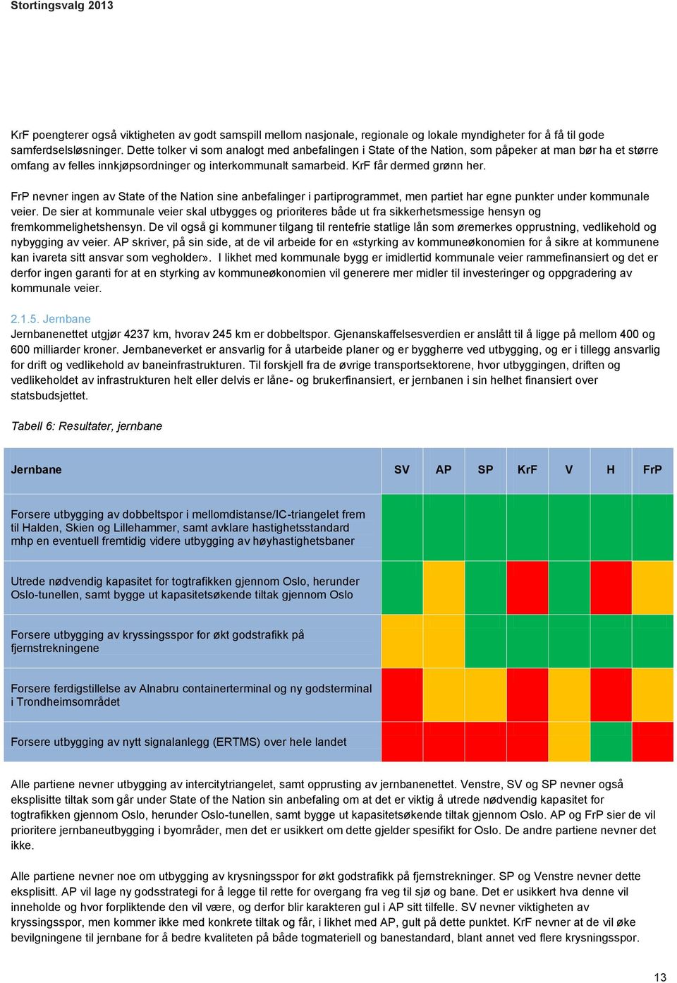 FrP nevner ingen av State of the Nation sine anbefalinger i partiprogrammet, men partiet har egne punkter under kommunale veier.