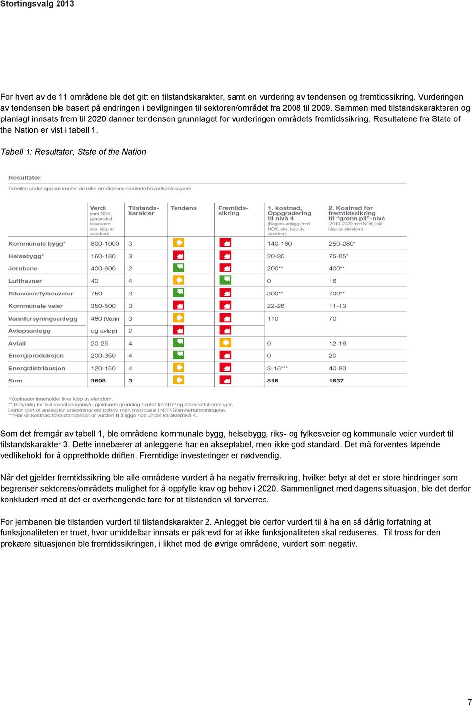 Sammen med tilstandskarakteren og planlagt innsats frem til 2020 danner tendensen grunnlaget for vurderingen områdets fremtidssikring. Resultatene fra State of the Nation er vist i tabell 1.