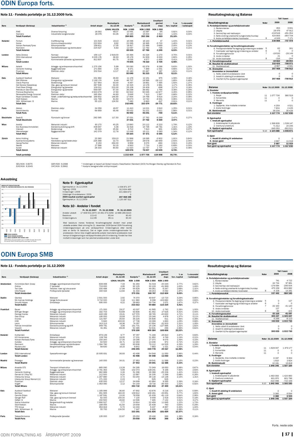 9 Kostpris 2) 31.12.