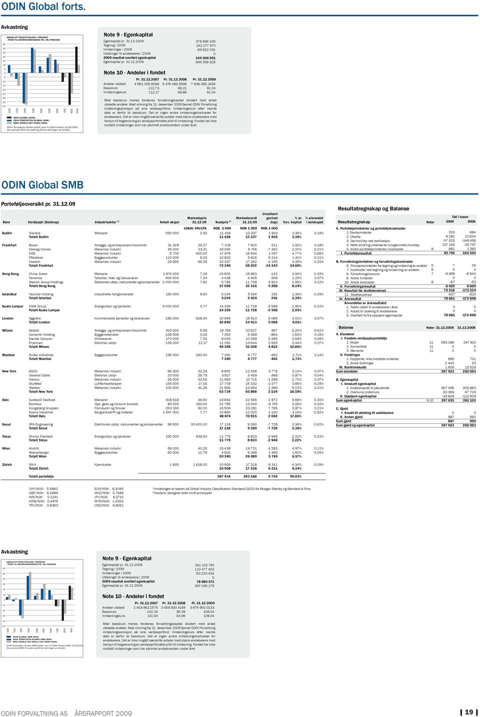 Global 12.6.27. Da overtok ODIN Forvaltning AS forvaltningen av fondet. Note 9 - Egenkapital Egenkapital pr. 31.12.28 Tegning i 29 Innløsninger i 29 Utdelinger til andelseiere i 29 29 resultat overført egenkapital Egenkapital pr.