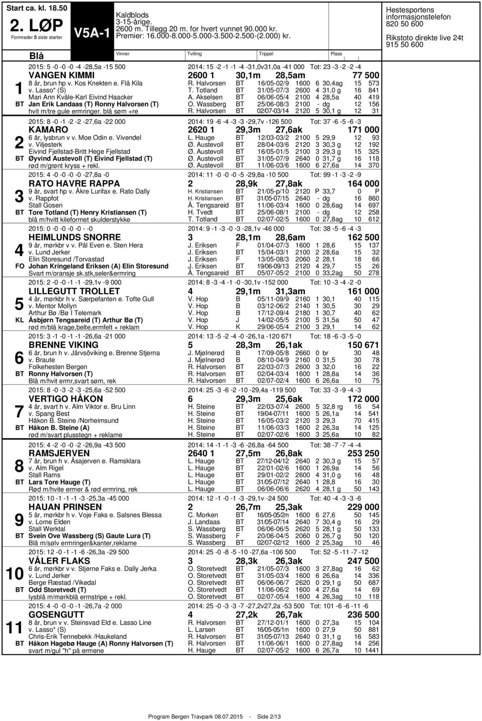 Akselsen //9 // // // //,ag, g,a, g :,a : 9 9,v Tot: KAMARO 9,m,ak år, lysbrun v v. Moe Odin e. Vivendel v.