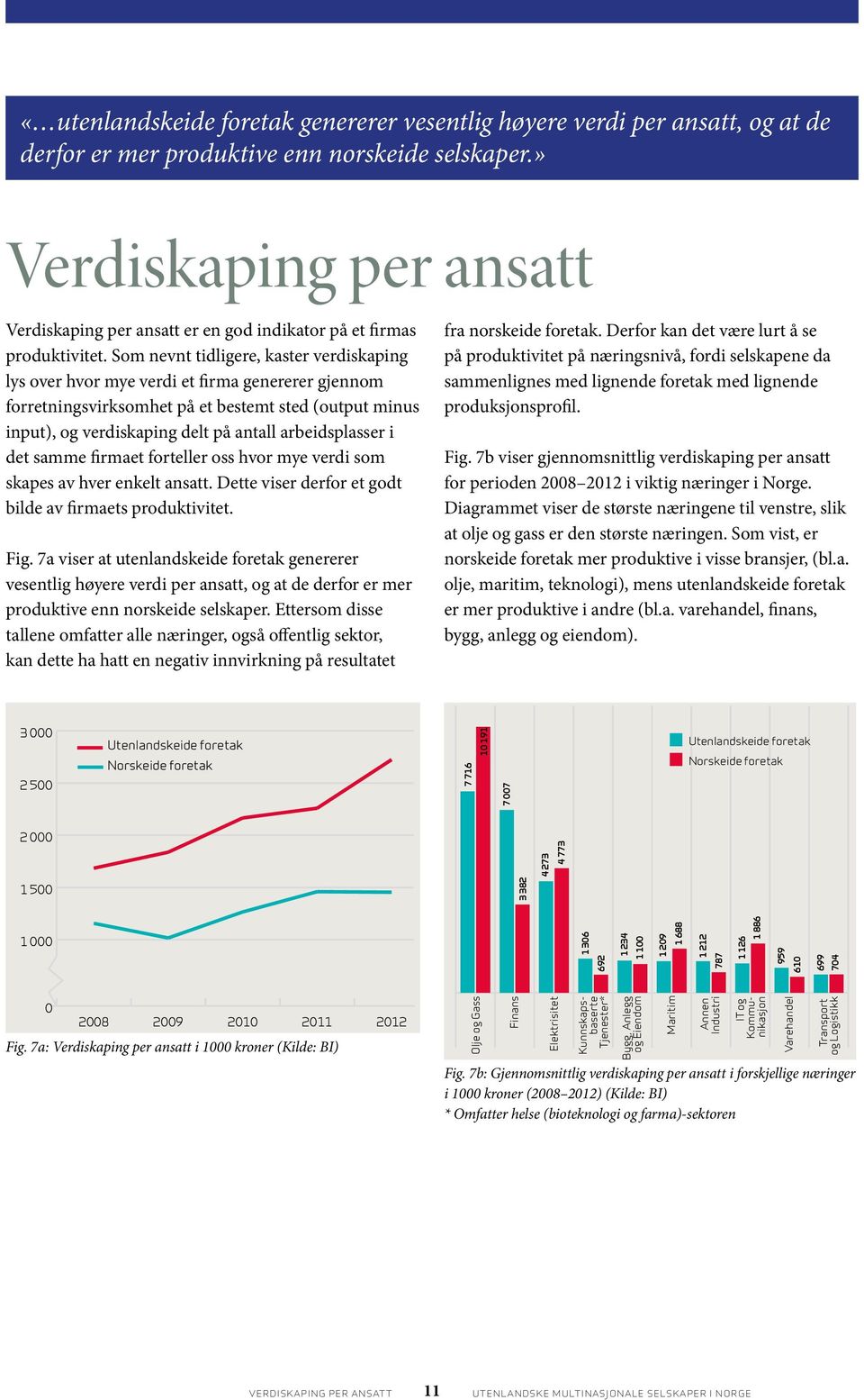 Som nevnt tidligere, kaster verdiskaping lys over hvor mye verdi et firma genererer gjennom forretningsvirksomhet på et bestemt sted (output minus input), og verdiskaping delt på antall