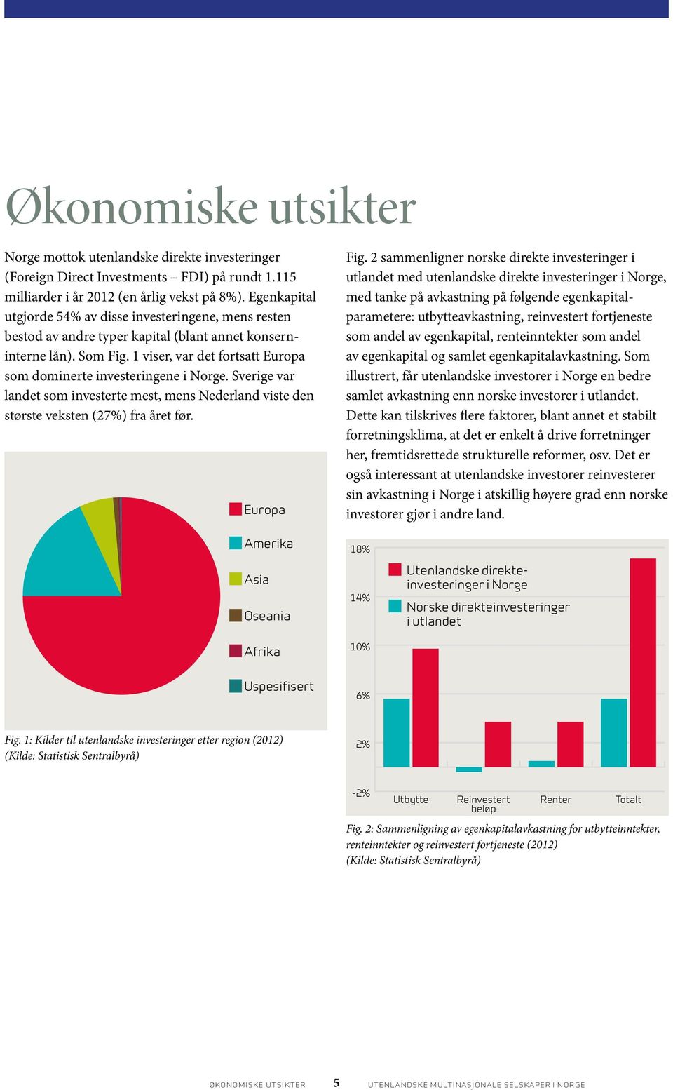 1 viser, var det fortsatt Europa som dominerte investeringene i Norge. Sverige var landet som investerte mest, mens Nederland viste den største veksten (27%) fra året før. Europa Fig.