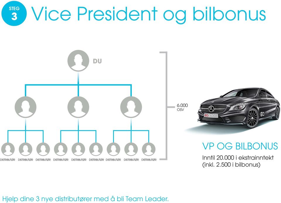 DISTRIBUTØR DISTRIBUTØR DISTRIBUTØR DISTRIBUTØR VP og BILBONUS Inntil