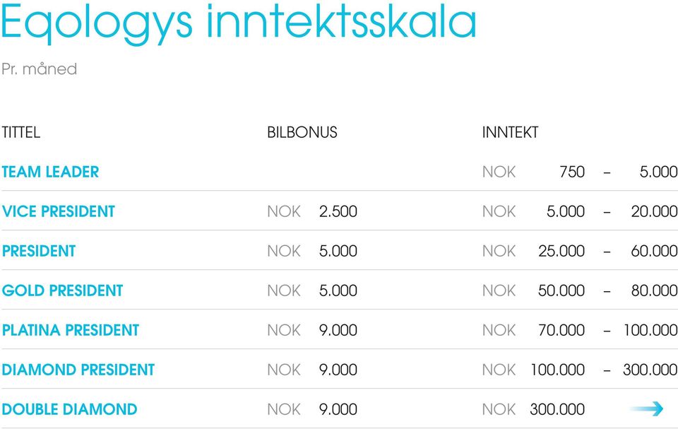 000 Gold president Nok 5.000 Nok 50.000 80.000 platina president Nok 9.000 Nok 70.