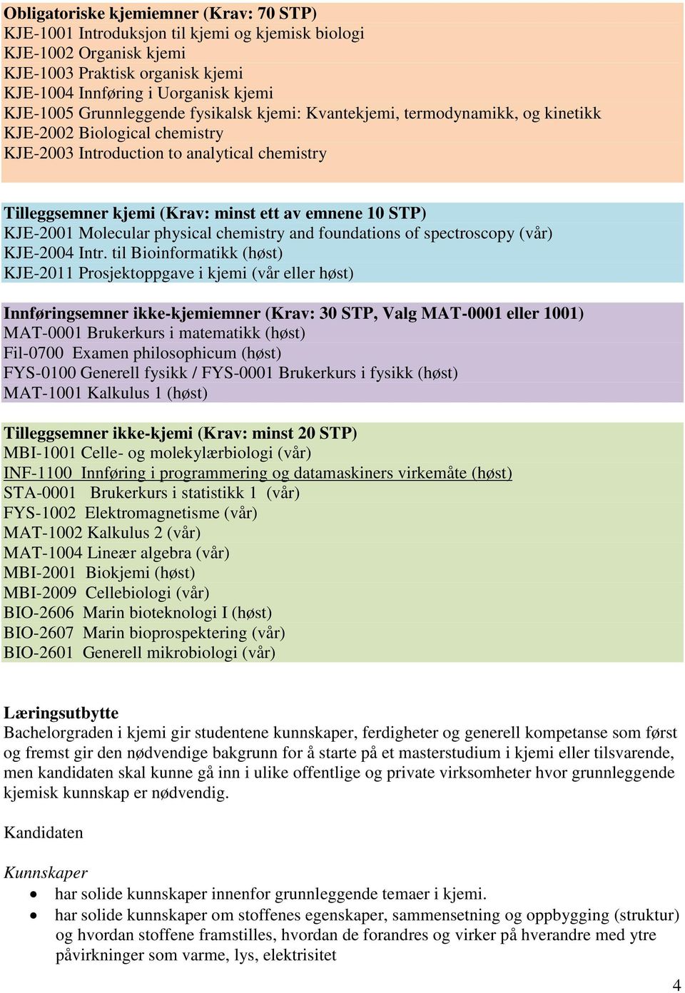 foundations of spectroscopy (vår) KJE-2004 Intr.