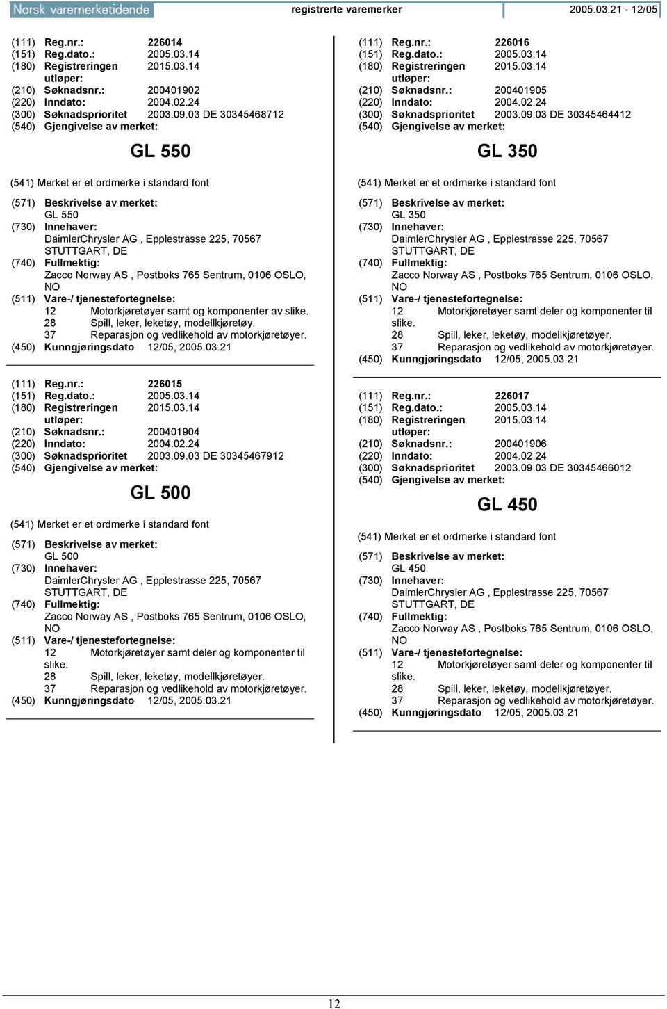 28 Spill, leker, leketøy, modellkjøretøy. 37 Reparasjon og vedlikehold av motorkjøretøyer. (111) Reg.nr.: 226015 (210) Søknadsnr.: 200401904 (220) Inndato: 2004.02.24 (300) Søknadsprioritet 2003.09.