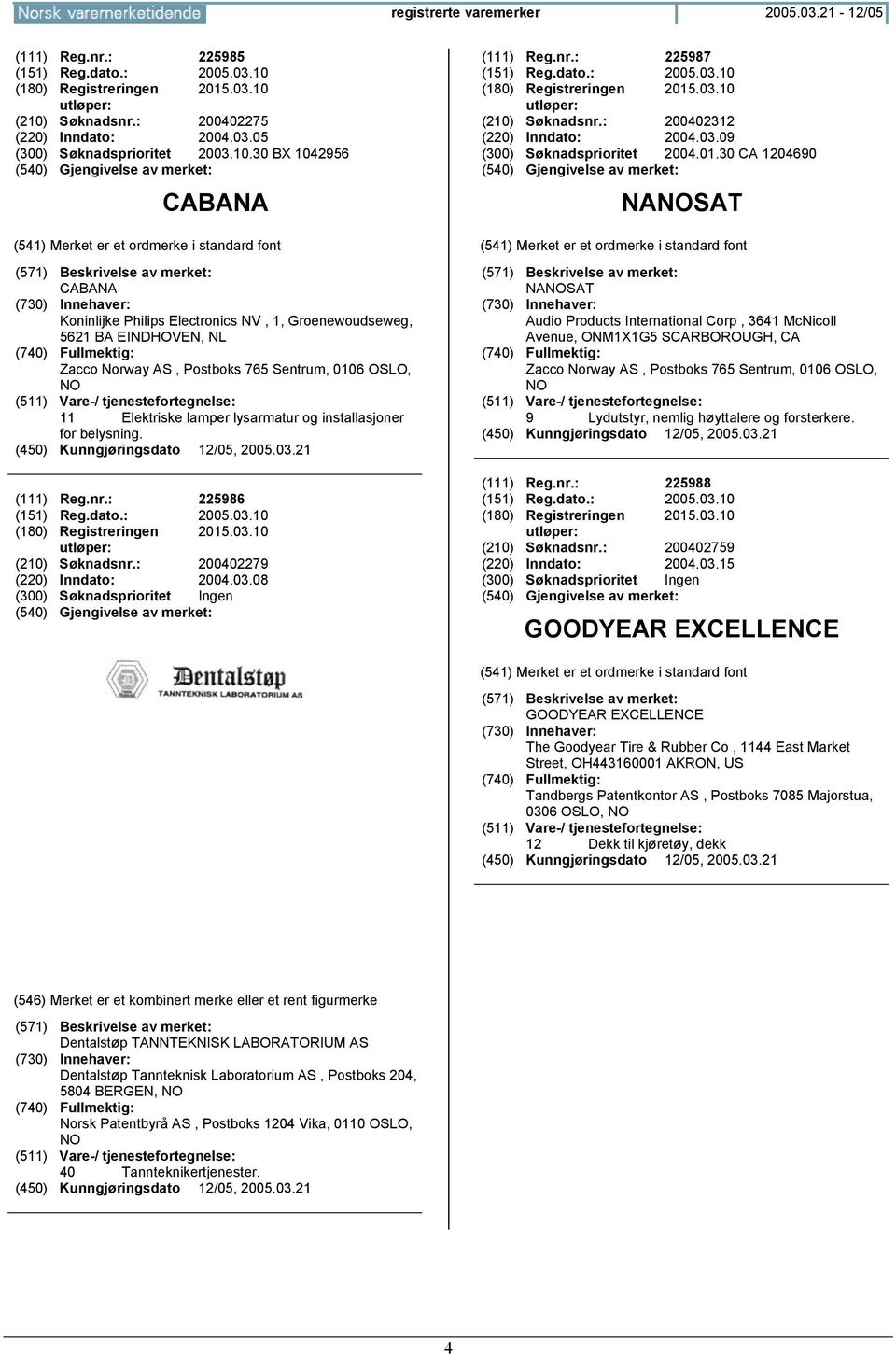 (210) Søknadsnr.: 200402275 (220) Inndato: 2004.03.05 (300) Søknadsprioritet 2003.10.30 BX 1042956 CABANA CABANA Koninlijke Philips Electronics NV, 1, Groenewoudseweg, 5621 BA EINDHOVEN, NL Zacco