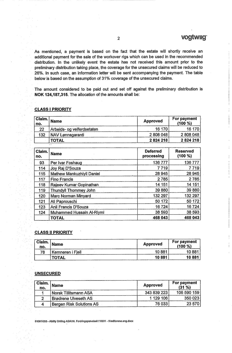 In such case, an information letter will be sent accompanying the payment. The table below is based on the assumption of 31% coverage of the unsecured claims.