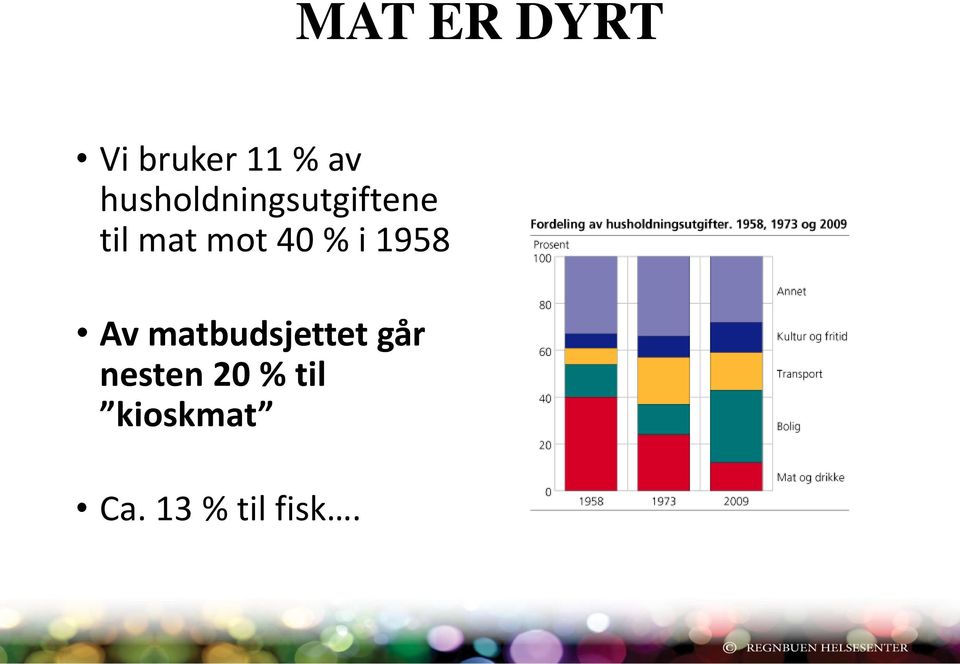 40 % i 1958 Av matbudsjettet går