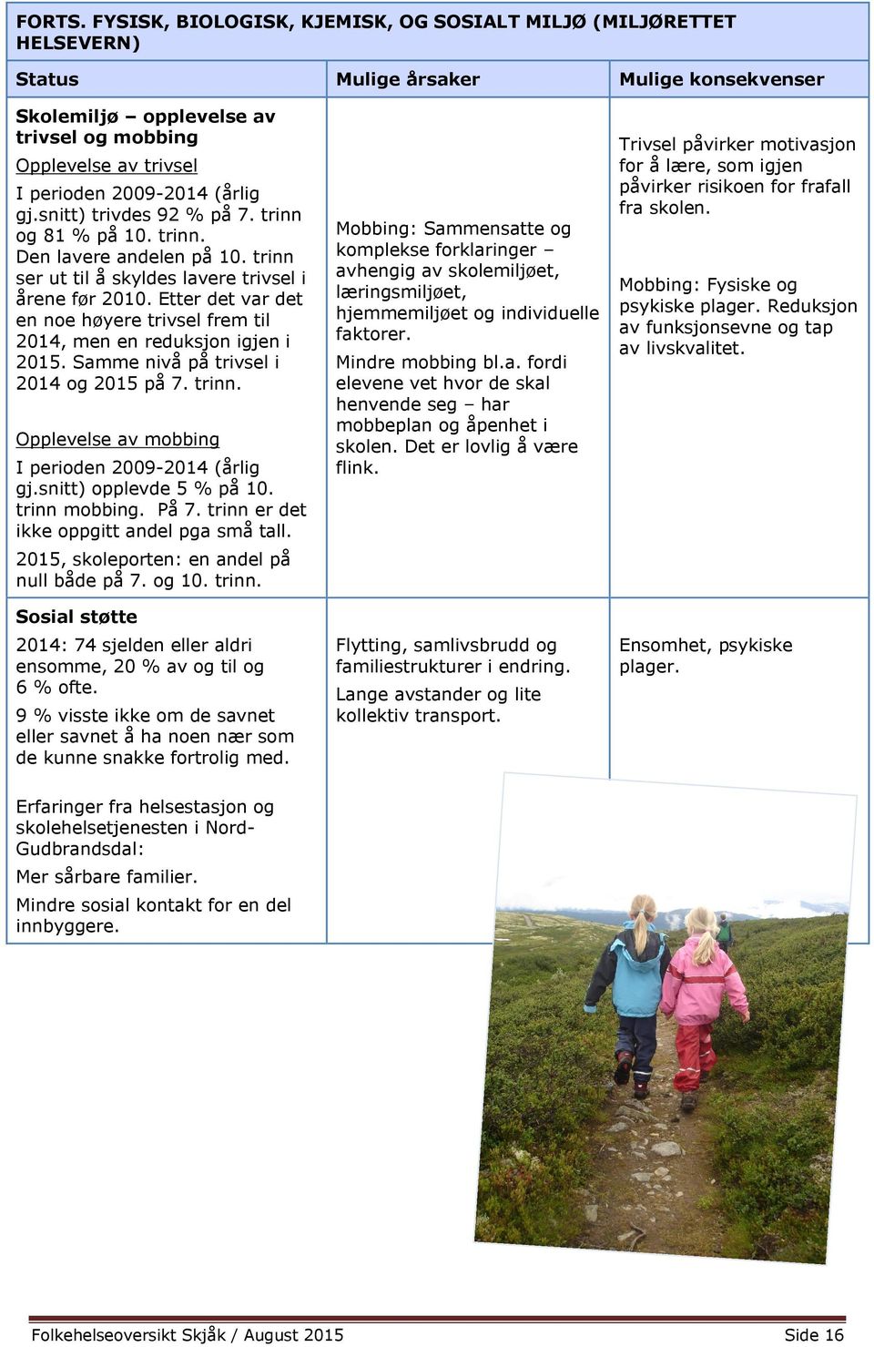 (årlig gj.snitt) trivdes 92 % på 7. trinn og 81 % på 10. trinn. Den lavere andelen på 10. trinn ser ut til å skyldes lavere trivsel i årene før 2010.