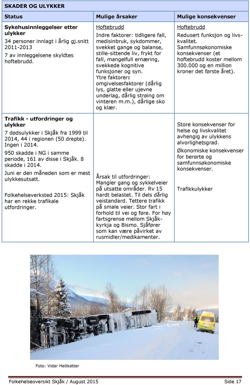 Juni er den måneden som er mest ulykkesutsatt. Folkehelseverksted 2015: Skjåk har en rekke trafikale utfordringer.