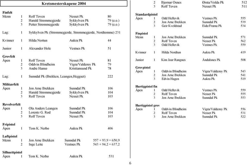 Nortun Aukra Pk 44 Junior 1 Alexander Hole Vestnes Pk 51 Grovfelt Åpen 1 Rolf Toven Nesset Pk 81 2 Oddvin Blindheim Vigra/Valderøy Pk 79 3 Andre Hansø Kristiansund Pk 78 Lag: 1 Sunndal Pk (Brekken,