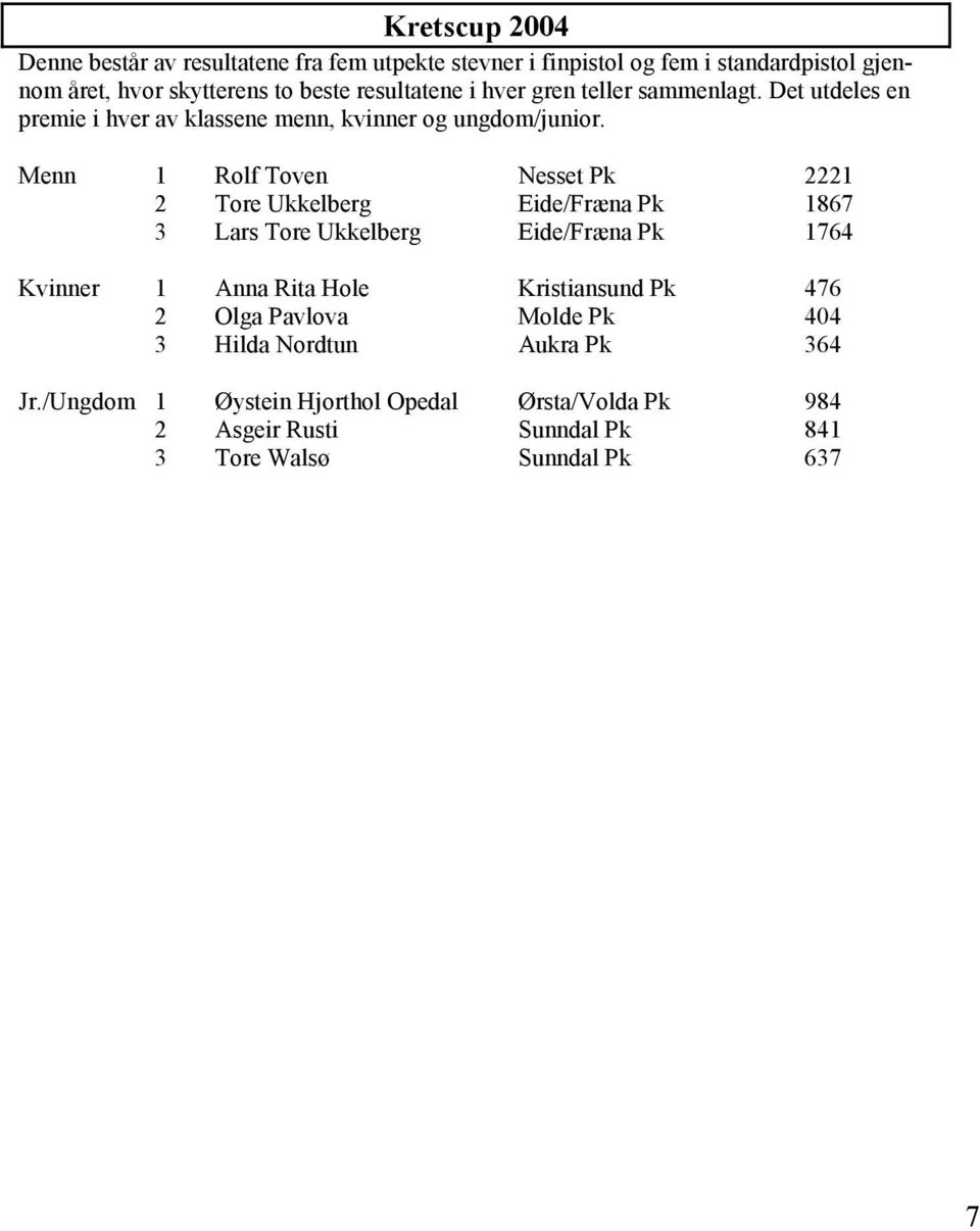 Menn 1 Rolf Toven Nesset Pk 2221 2 Tore Ukkelberg Eide/Fræna Pk 1867 3 Lars Tore Ukkelberg Eide/Fræna Pk 1764 Kvinner 1 Anna Rita Hole