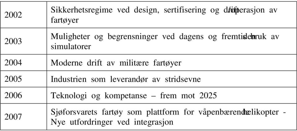 fartøyer 2005 Industrien som leverandør av stridsevne 2006 Teknologi og kompetanse frem mot 2025