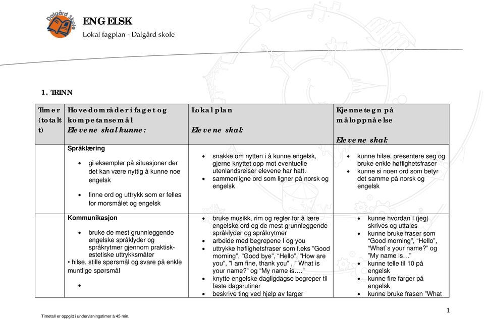 sammenligne ord som ligner på norsk og Kjennetegn på måloppnåelse kunne hilse, presentere seg og bruke enkle høflighetsfraser kunne si noen ord som betyr det samme på norsk og Kommunikasjon bruke de