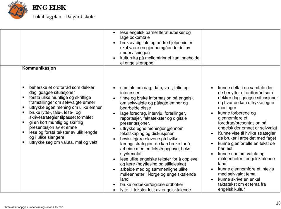 skrivestrategier tilpasset formålet gi en kort muntlig og skriftlig presentasjon av et emne lese og forstå tekster av ulik lengde og i ulike sjangere uttrykke seg om valuta, mål og vekt samtale om