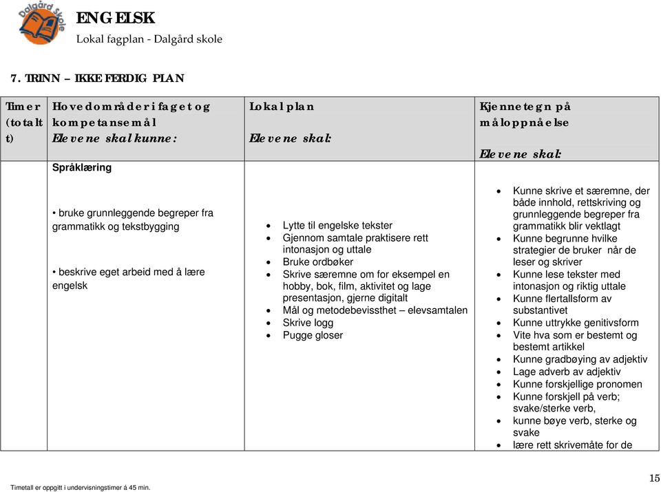 lage presentasjon, gjerne digitalt Mål og metodebevissthet elevsamtalen Skrive logg Pugge gloser Kunne skrive et særemne, der både innhold, rettskriving og grunnleggende begreper fra grammatikk blir