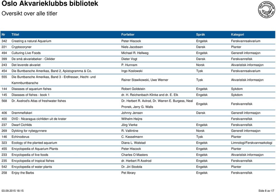 Hunnam Norsk Akvaristisk informasjon 454 Die Buntbarsche Amerikas, Band 2, Apistogramma & Co.