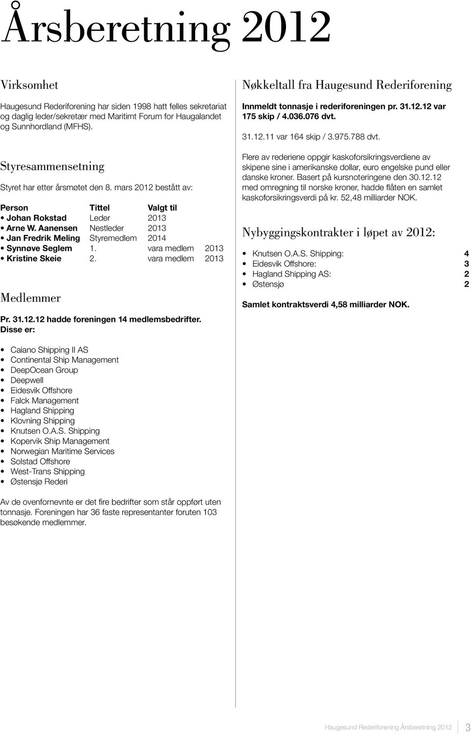 Aanensen Nestleder 2013 Jan Fredrik Meling Styremedlem 2014 Synnøve Seglem 1. vara medlem 2013 Kristine Skeie 2. vara medlem 2013 Medlemmer Pr. 31.12.12 hadde foreningen 14 medlemsbedrifter.