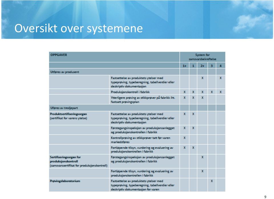 systemene