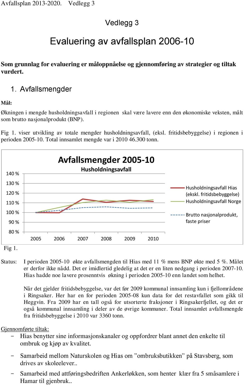 viser utvikling av totale mengder husholdningsavfall, (eksl. fritidsbebyggelse) i regionen i perioden 2005-10. Total innsamlet mengde var i 2010 46.300 tonn.