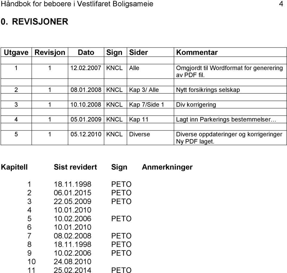 10.2008 KNCL Kap 7/Side 1 Div korrigering 4 1 05.01.2009 KNCL Kap 11 Lagt inn Parkerings bestemmelser 5 1 05.12.