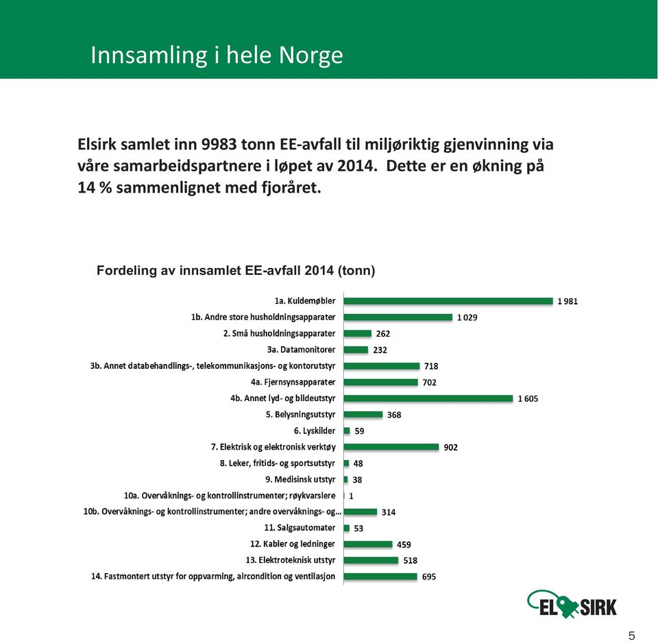 samarbeidspartnere i løpet av 2014.