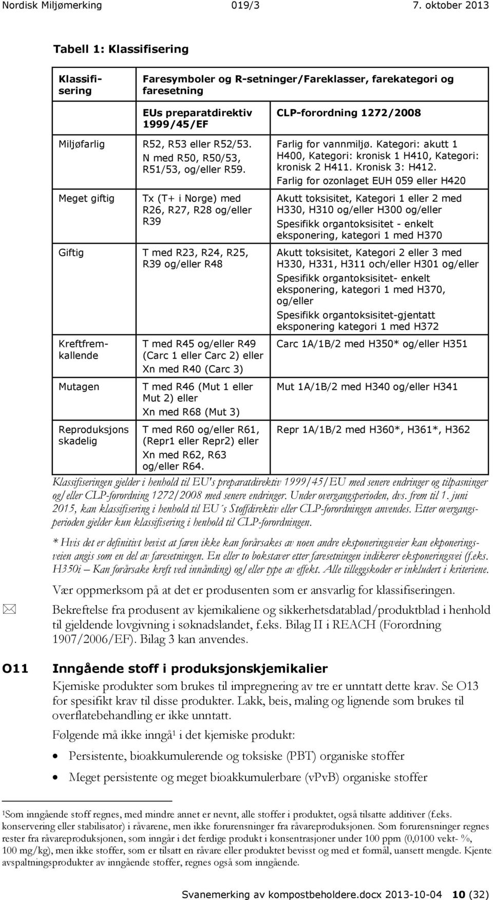 Tx (T+ i Norge) med R26, R27, R28 og/eller R39 Giftig T med R23, R24, R25, R39 og/eller R48 Klassifisering Kreftfremkallende Mutagen Reproduksjons skadelig T med R45 og/eller R49 (Carc 1 eller Carc