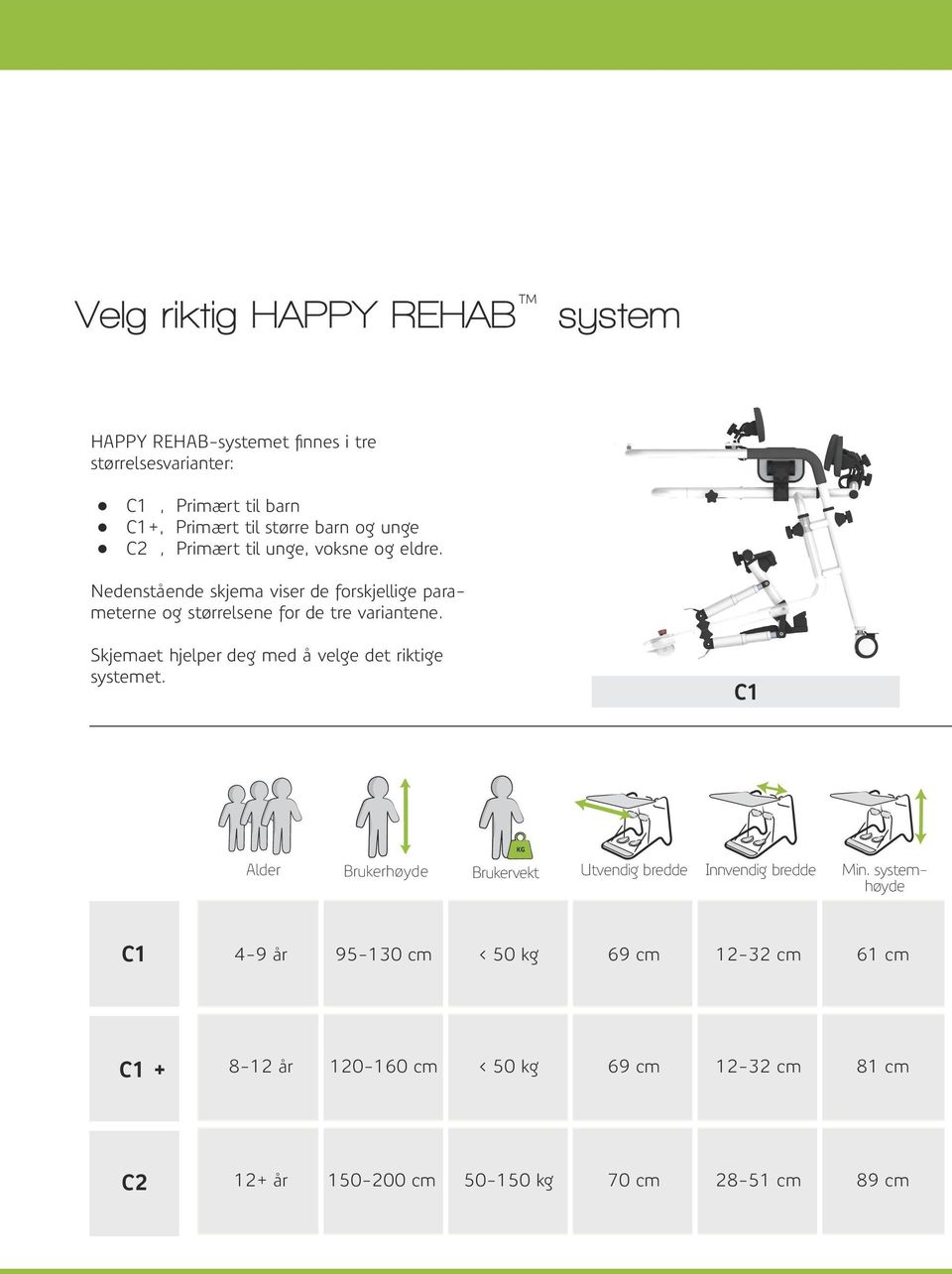 Skjemaet hjelper deg med å velge det riktige systemet. C1 KG Alder Brukerhøyde Brukervekt Utvendig bredde Innvendig bredde Min.