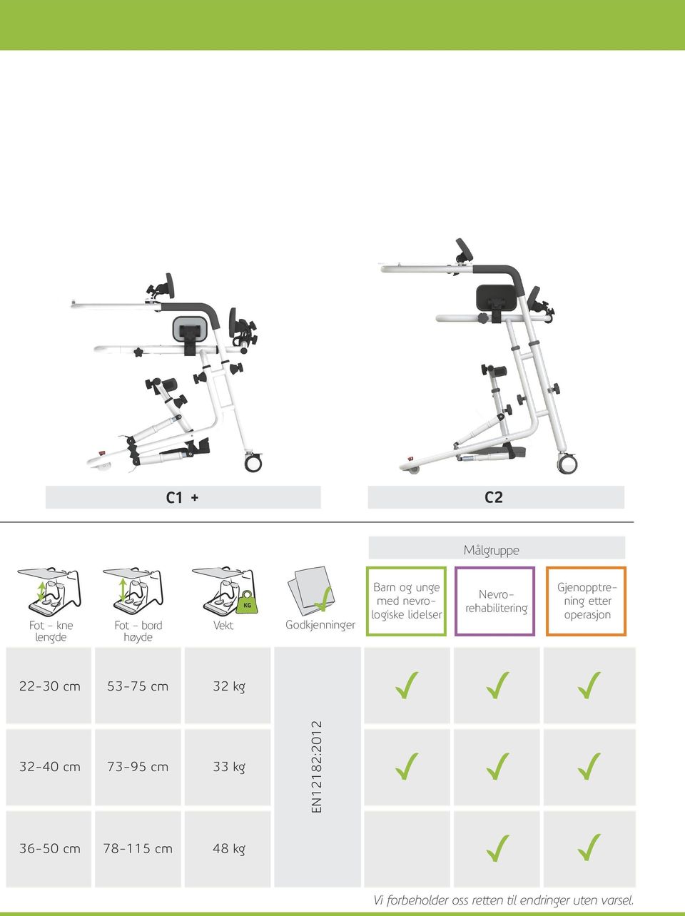 etter operasjon 22-30 cm 53-75 cm 32 kg 32-40 cm 73-95 cm 33 kg